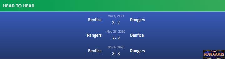 Đối đầu Rangers vs Benfica
