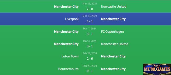 Phong độ Manchester City