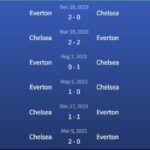 Đối đầu Chelsea vs Everton