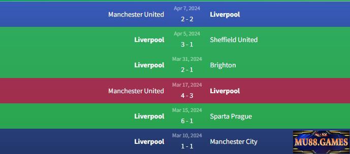 Phong độ Liverpool